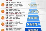 2025北京8大落户方式难度排名，一图看懂！