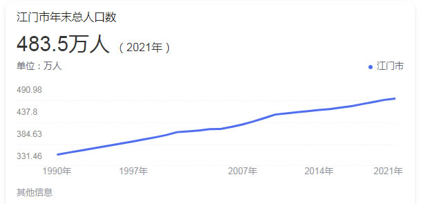 江门人口.jpg